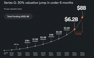 Airwallex Cam kết đầu tư hơn 1 tỷ USD để tiếp tục mở rộng quy mô tại Hoa Kỳ