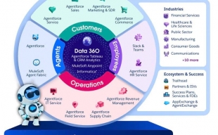 Salesforce ra mắt Agentforce phiên bản tiếng Việt, mở ra kỷ nguyên mới cho các doanh nghiệp ứng dụng tác nhân AI