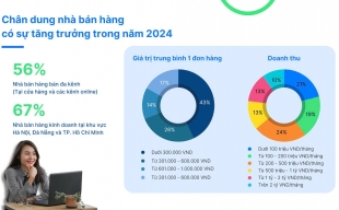 Nhận định tình hình kinh doanh 2024: Khởi sắc nhưng còn nhiều lo toan