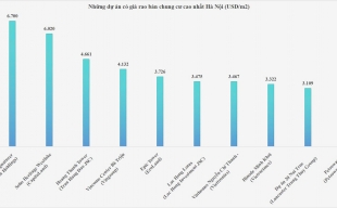 Loạt dự án của Ramond Holdings, CapitaLand, Vinhomes, Ecoland… nằm trong Top 10 chung cư có giá bán cao nhất Hà Nội