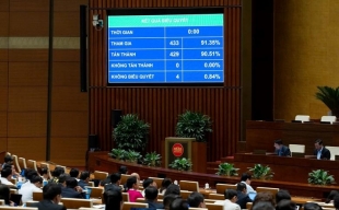 Quốc hội “chốt” kế hoạch 2026: Mục tiêu GDP tăng 10%, siết chặt thị trường vàng và bất động sản