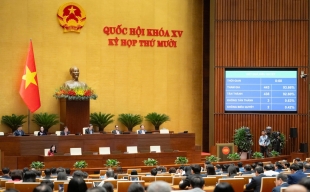 Quốc hội chốt: Giữ nguyên thuế bất động sản 2%, lần đầu đánh thuế vàng miếng