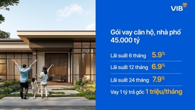 VIB ra mắt Gói vay căn hộ, nhà phố 45.000 tỷ, lãi suất 5,9%-6,9%-7,9% cố định trong 6-12-24 tháng
