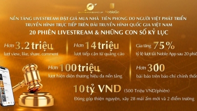 Những kỷ lục ấn tượng sau 20 phiên livestream đặt giá mua nhà NobleGo của Sunshine Group