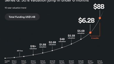 Airwallex Cam kết đầu tư hơn 1 tỷ USD để tiếp tục mở rộng quy mô tại Hoa Kỳ