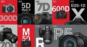 Canon giữ vị trí số 1 thị trường máy ảnh kĩ thuật số dùng ống kính chuyển đổi trên toàn cầu