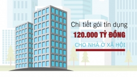 [Infographic] Chi tiết gói tín dụng 120.000 tỷ đồng cho nhà ở xã hội