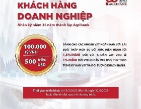 Agribank dành 100.000 tỷ đồng và 500 triệu USD ưu đãi lãi suất đối với khách hàng doanh nghiệp