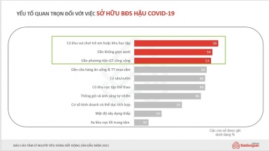 Người mua nhà gặp khó khi giá bất động sản liên tục tăng cao