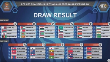 Bán vé bán vòng loại giải U23 châu Á 2020