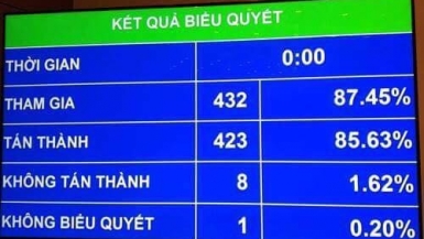 Quốc hội thống nhất lùi thời gian thông qua Luật đặc khu