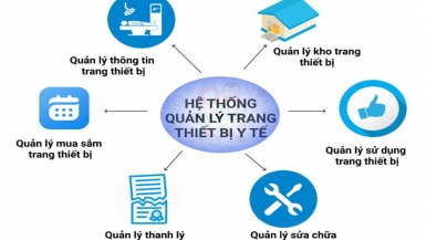 Bao giờ công tác quản lý bệnh viện được công nghệ hóa?