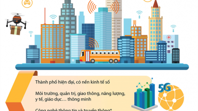 [Infographic] Những điều cần biết về đô thị thông minh