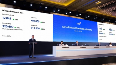 ĐHĐCĐ VIB: Thông qua kế hoạch chia cổ tức 29,5% và kế hoạch lợi nhuận 12.045 tỷ đồng trong năm 2024