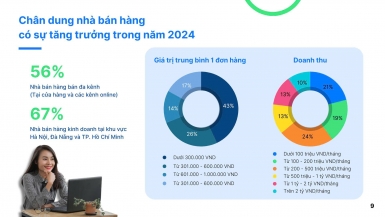 Nhận định tình hình kinh doanh 2024: Khởi sắc nhưng còn nhiều lo toan