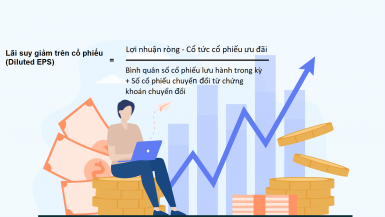 Lãi suy giảm trên cổ phiếu và đánh giá EPS của doanh nghiệp