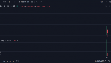 Chào sàn ngày 'đỏ lửa', tân binh VPX không thoát khỏi giảm sâu