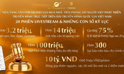 Những kỷ lục ấn tượng sau 20 phiên livestream đặt giá mua nhà NobleGo của Sunshine Group