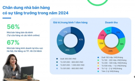 Nhận định tình hình kinh doanh 2024: Khởi sắc nhưng còn nhiều lo toan