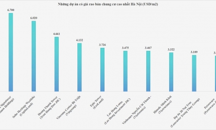 Loạt dự án của Ramond Holdings, CapitaLand, Vinhomes, Ecoland… nằm trong Top 10 chung cư có giá bán cao nhất Hà Nội