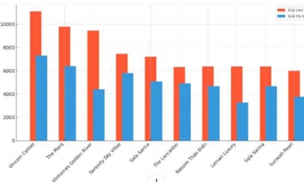 Top 10 dự án chung cư có giá bán cao nhất TP.HCM: Quy tụ loạt căn hộ “đắt đỏ” nhất cả nước