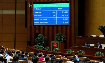 Quốc hội “chốt” kế hoạch 2026: Mục tiêu GDP tăng 10%, siết chặt thị trường vàng và bất động sản