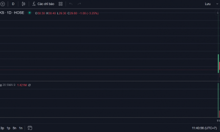 Chào sàn ngày 'đỏ lửa', tân binh VPX không thoát khỏi giảm sâu