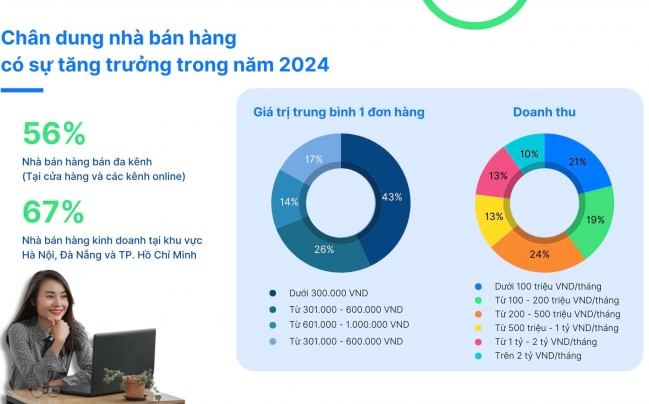 Nhận định tình hình kinh doanh 2024: Khởi sắc nhưng còn nhiều lo toan